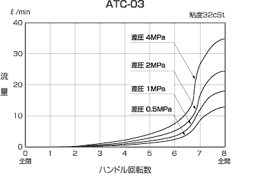 スロットルチェックバルブ　ATC